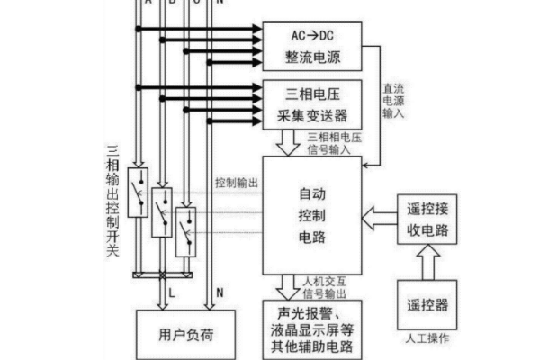 三相不平衡調節(jié)的基本原理