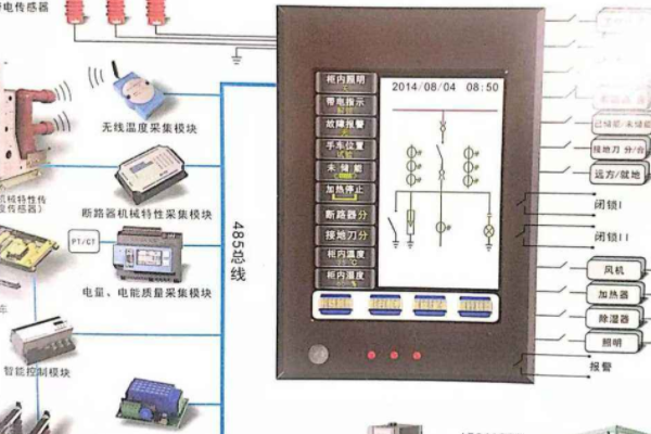 遠程操控智能電表斷電