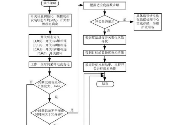 三相不平衡自動調節(jié)裝置分類