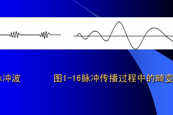 高壓室測(cè)量局放