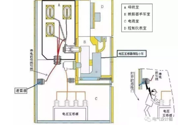 居民計(jì)量箱改造