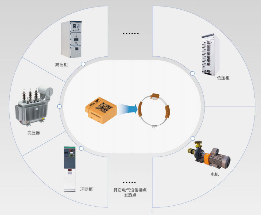 無(wú)源無(wú)線測(cè)溫傳感器.jpg