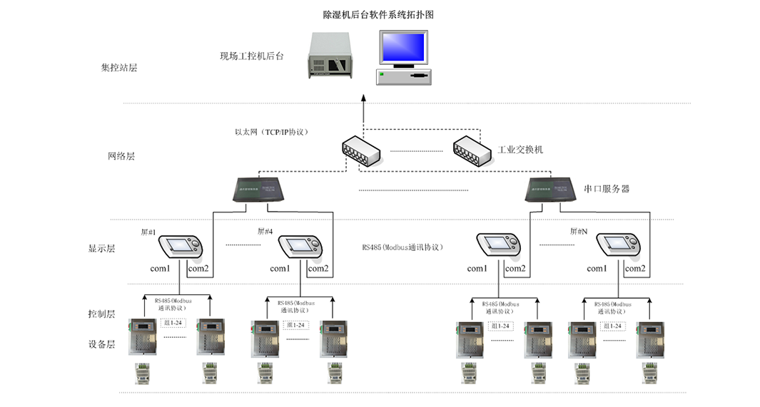 除濕機(jī)拓?fù)鋱D